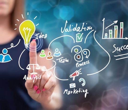 How to Spark Creativity and Innovation in Your Business